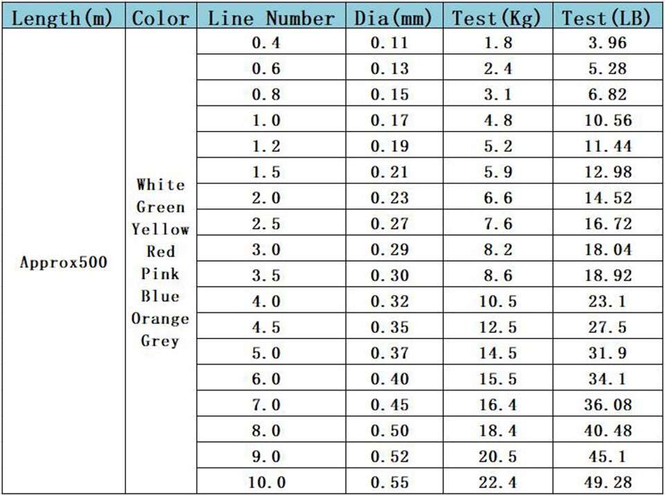 Strong Monofilament Fishing Line